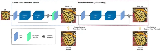 Compressed image before and after super-resolution