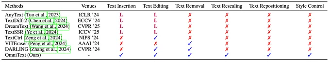 Text-image manipulation before and after OmniText